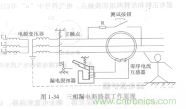 漏電保護器知多少？