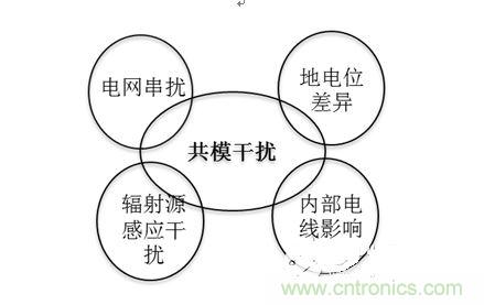 四、共模干擾是如何產(chǎn)生的？