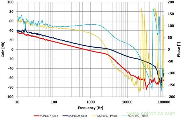 大功率應用該如何設計高能效電源？接招吧！