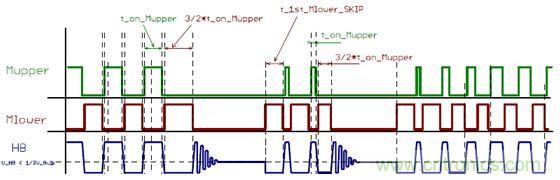 大功率應用該如何設計高能效電源？接招吧！