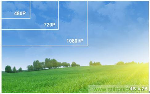4K超高清電視不能沒有電視基礎(chǔ)設(shè)施？究竟為何