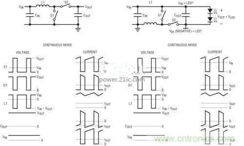 限制功率損耗？把同步降壓LED驅動器當成升壓轉換器行不行？