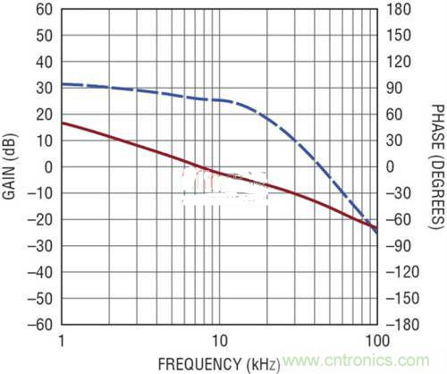 限制功率損耗？把同步降壓LED驅動器當成升壓轉換器行不行？