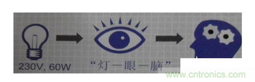 一、 閃變的定義