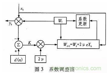 算法簡單又有效，消除多用戶鏈路數(shù)據(jù)傳輸干擾的方法