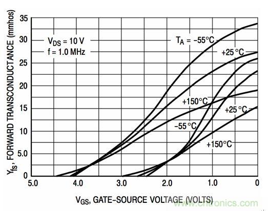 詳解低成本、低噪聲、高輸入的JFET放大器