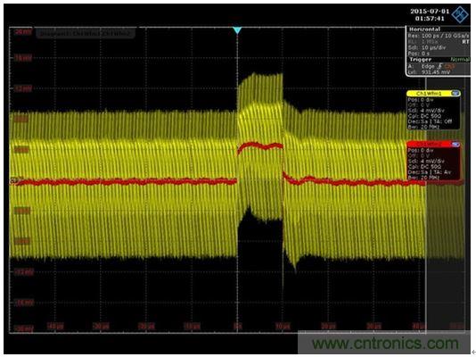圖8：通過(guò)將網(wǎng)絡(luò)分析儀替換為一條AWG電纜和一臺(tái)示波器就可以得到時(shí)域響應(yīng)。紅色代表平均響應(yīng)，紋波包含在黃色軌跡中。