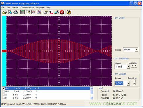圖4：IC2-A輸出。