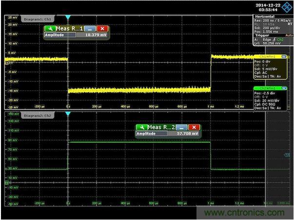 圖3：針對(duì)300m&Omega;輸出阻抗調(diào)節(jié)后的演示板負(fù)載階躍響應(yīng)。注意，沒(méi)有上沖或下沖。為了去除紋波得到純凈的波形，對(duì)輸出電壓進(jìn)行了平均處理。