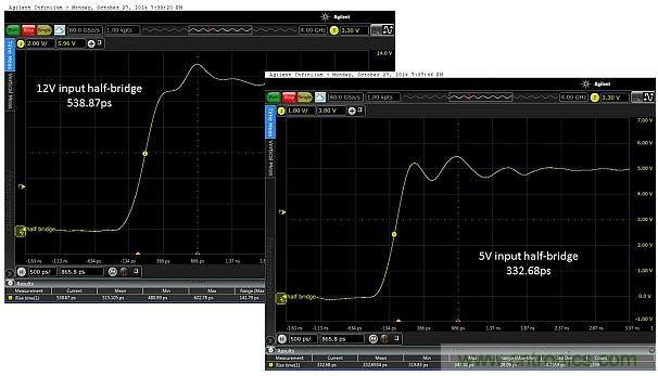 圖5：當輸入電壓為12V和5V時，所測得的上升時間分別為538.87ps和332.68ps。這只是半橋的，因此無負載。