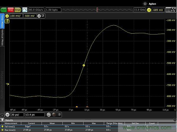圖2：使用配有Huber Suhner Sucoflex 100 50GHz電纜和Teledyne Lecroy PP066傳輸線探頭的33GHz Keysight Infiniium 90000-X示波器，測量得到的邊沿脈沖上升時間約為20ps。測量結果顯示，測試設置的上升時間小于27.69ps，其中包括20ps脈沖上升時間。