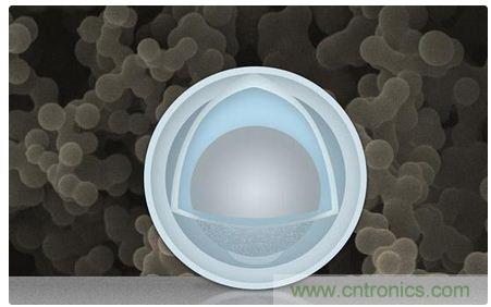 八大值得關(guān)注的新型電池技術(shù)，你知道幾個(gè)？