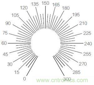圖3：R9刻度標(biāo)記示例圖。