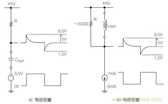 圖1：利用變頻方波測量電容器和電感器的基本原理圖。