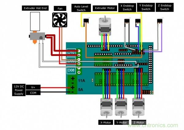 變廢為寶，看老式DVD如何改造成3D打印機？