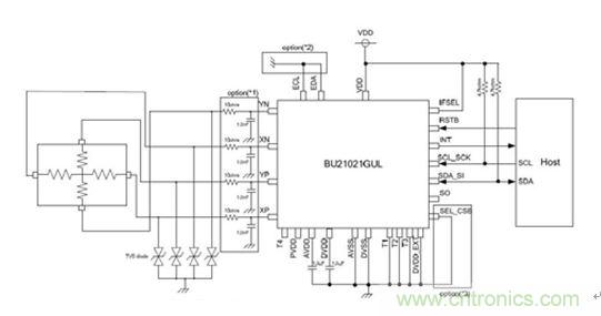 智能家居迎來Touch時代，拯救無數(shù)&ldquo;腕管綜合征&rdquo;患者！