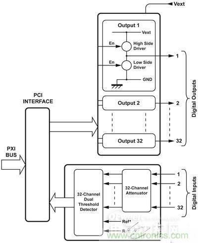 技術(shù)解析：如何用數(shù)學(xué)I/O保護(hù)繼電器？