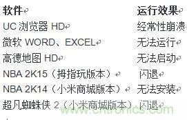 發(fā)布即引來眾多吐槽，小米平板2真的只是看起來很美？