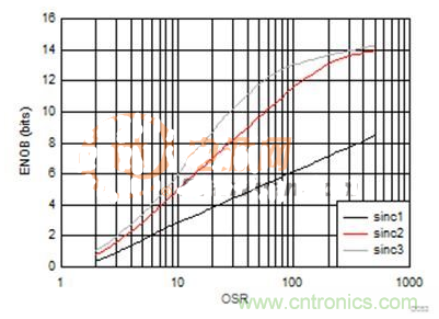 這幾種電流檢測(cè)方式，你想選哪種？