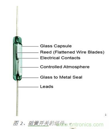 圖 2、磁簧開(kāi)關(guān)的組件。