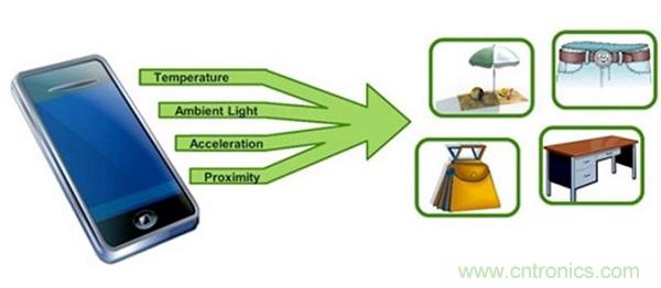 圖1：可以根據(jù)各種類型的傳感器輸入信息搭建出當(dāng)前的環(huán)境。