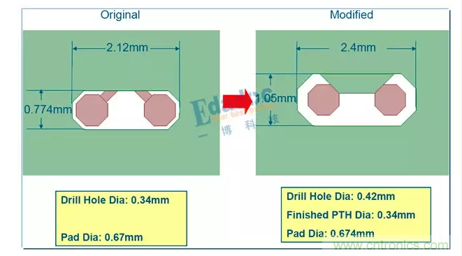 【導(dǎo)讀】&ldquo;圍毆&rdquo;阻抗來(lái)了，終于停了拗口的&ldquo;時(shí)序&rdquo;系列，高速先生和粉絲們都是熱淚盈眶有沒(méi)有？我們來(lái)點(diǎn)簡(jiǎn)單的，&ldquo;欺負(fù)&rdquo;一下阻抗。  阻抗：老虎不發(fā)威，把我當(dāng)病貓呀。老子是扮豬吃老虎，君不見，多少高速問(wèn)題，核心其實(shí)都是阻抗問(wèn)題。  高速PCB的入門應(yīng)該就是阻抗了吧。俗話說(shuō)，一個(gè)沒(méi)有進(jìn)行阻抗控制的板子，那是絕對(duì)不能號(hào)稱是高速板的。  當(dāng)然，也不能小看阻抗的入門，同樣也能是&ldquo;高精尖&rdquo;技術(shù)。25/28G的高速串行傳輸，在通道優(yōu)化的時(shí)候，一樣是和阻抗在打交道。  下面這些問(wèn)題看起來(lái)很&ldquo;深?yuàn)W&rdquo;，會(huì)不會(huì)有點(diǎn)&ldquo;不明覺厲&rdquo;呢？其實(shí)本質(zhì)還是離不開阻抗控制。 1 所以這一期，我們就來(lái)&ldquo;圍毆&rdquo;一下阻抗！  阻抗可以有哪些話題  那么，從入門到進(jìn)階，阻抗有哪些可以討論的話題呢？  1、阻抗的基本概念  阻抗的定義，如何進(jìn)行阻抗控制 傳輸線阻抗計(jì)算方法，及工具介紹 阻抗和那些因素有關(guān)，各自是什么關(guān)系 PCB設(shè)計(jì)的時(shí)候，有哪些阻抗不一致的情況？ 板廠進(jìn)行阻抗控制的方法，以及阻抗偏差 層疊設(shè)計(jì)與阻抗，如何進(jìn)行阻抗設(shè)計(jì) 單端阻抗，差分阻抗，共模阻抗，差模阻抗  2、阻抗與高速信號(hào)  阻抗控制與信號(hào)反射 阻抗控制與信號(hào)波長(zhǎng) 拓?fù)浣Y(jié)構(gòu)與阻抗 端接匹配 TDR原理與阻抗測(cè)試  3、高速串行總線時(shí)代的阻抗控制  AC耦合電容優(yōu)化 過(guò)孔優(yōu)化 連接器優(yōu)化 PCIE金手指優(yōu)化 Back drilling 端口歸一化與阻抗仿真 繞線方式與阻抗 走線拐角與阻抗  4、阻抗與加工  表面處理方式 綠油，白油 銅箔表面粗造度 玻纖效應(yīng)
