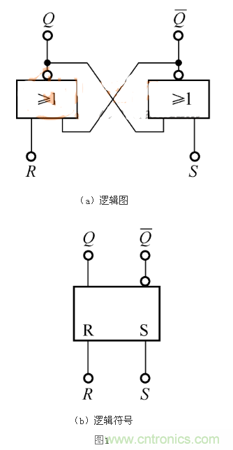 RS觸發(fā)器的Qn+1=1，是怎么回事？