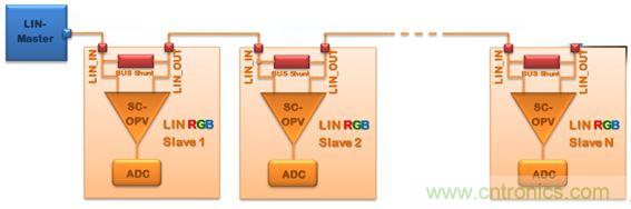 深度解析車內(nèi)環(huán)境照明解決方案為何受到OEM汽車廠商爭相追捧？