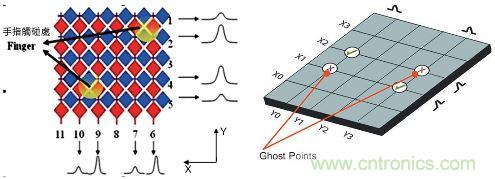 動(dòng)動(dòng)手指就能掌控一切，帶你揭開(kāi)觸控技術(shù)的神秘面紗！