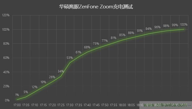 能媲美微單的 Zenfone Zoom測(cè)評(píng)：請(qǐng)叫我&ldquo;奧利奧&rdquo;拍照手機(jī)