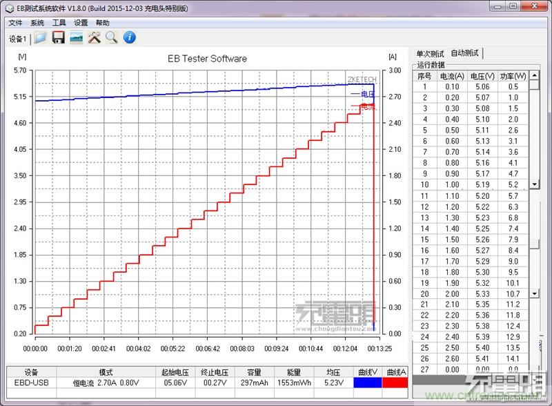 小米車載充電器拆解評(píng)測(cè)：49元能讓這枚&ldquo;子彈&rdquo;飛多遠(yuǎn)？