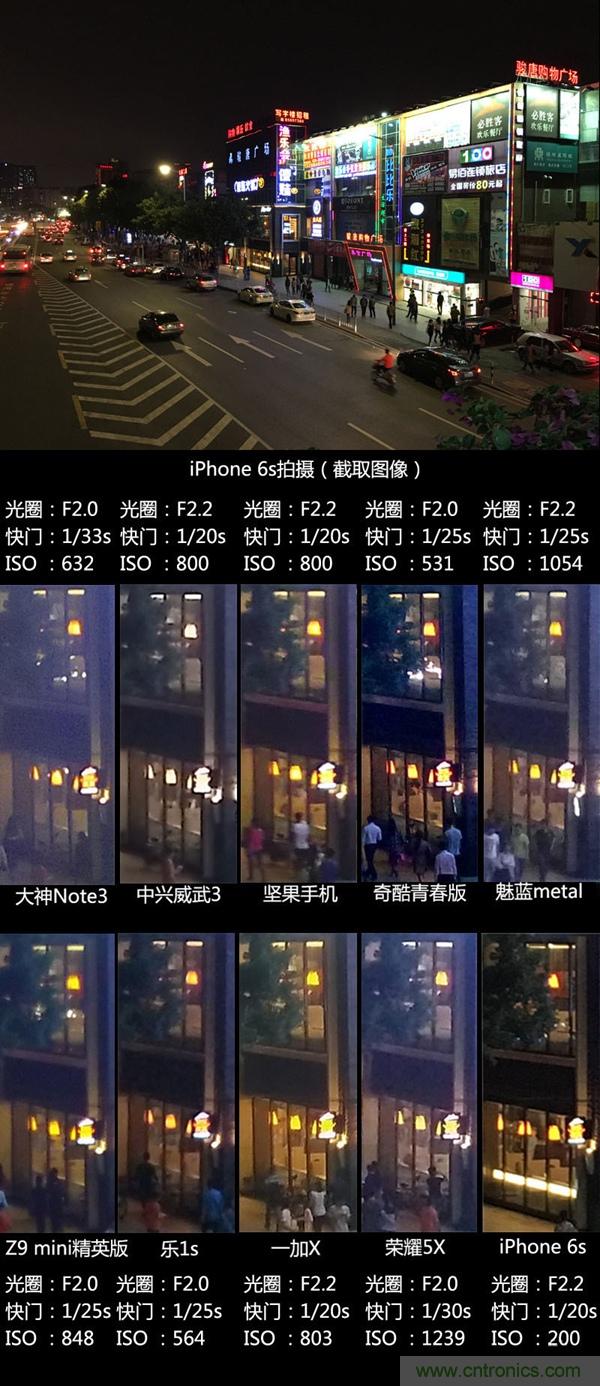 2015年9款千元智能手機(jī)橫評(píng)：誰才是紅海霸主？