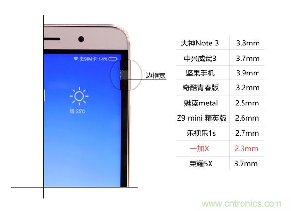 2015年9款千元智能手機(jī)橫評(píng)：誰才是紅海霸主？