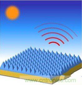 此光伏電池腦洞大開(kāi)，黑科技逆襲成黑馬