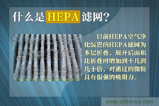 霧霾肆虐，你還在為如何選擇空氣凈化器而煩惱嗎？