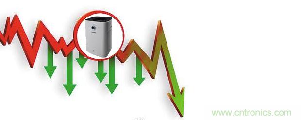 2015年度空氣凈化器行業(yè)，你不可不知的十大大事件盤點(diǎn)