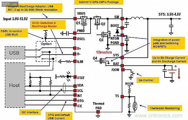 手機(jī)快充技術(shù)全面來襲，該如何選擇合適的充電方案