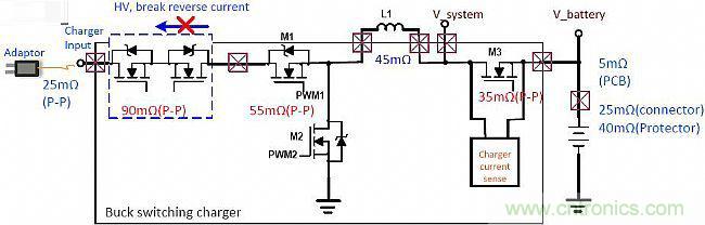手機(jī)快充技術(shù)全面來襲，該如何選擇合適的充電方案