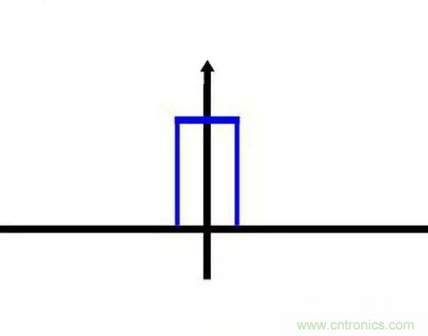 看了這篇文章你還不懂傅里葉變換，那就真無解了！
