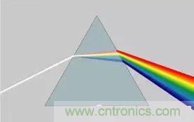 看了這篇文章你還不懂傅里葉變換，那就真無解了！