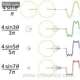看了這篇文章你還不懂傅里葉變換，那就真無解了！