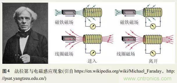 電磁理論的&ldquo;雞生蛋，蛋生雞&rdquo;原理解析