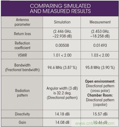 能量收集天線助力無線傳感器打響低成本&ldquo;攻堅戰(zhàn)&rdquo;