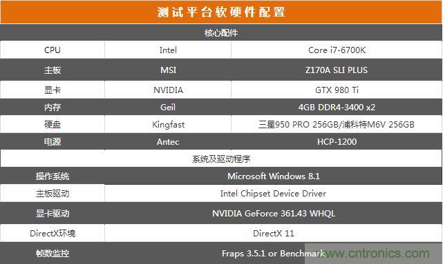 真的性能過剩？揭秘 CPU 對 SSD 的影響