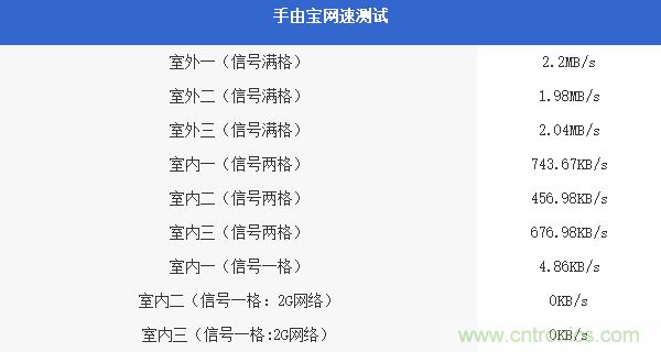 出差必備神器！可充電的移動(dòng)無線路由手由寶體驗(yàn)測(cè)評(píng)