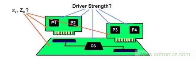 求助&mdash;&mdash;反射、串?dāng)_、抖動(dòng)后，我的信號(hào)變成什么鬼？
