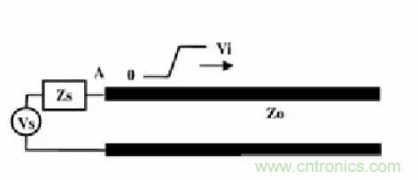 求助&mdash;&mdash;反射、串?dāng)_、抖動(dòng)后，我的信號(hào)變成什么鬼？