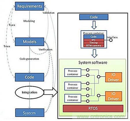 從系統(tǒng)模塊開發(fā)設(shè)計到仿真，都在這里了！