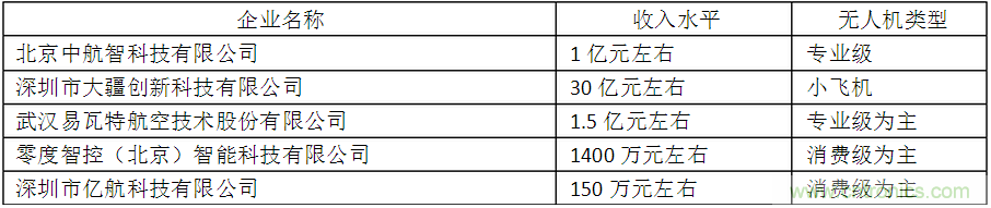 中國無人機(jī)行業(yè)發(fā)展現(xiàn)狀、前景及趨勢分析