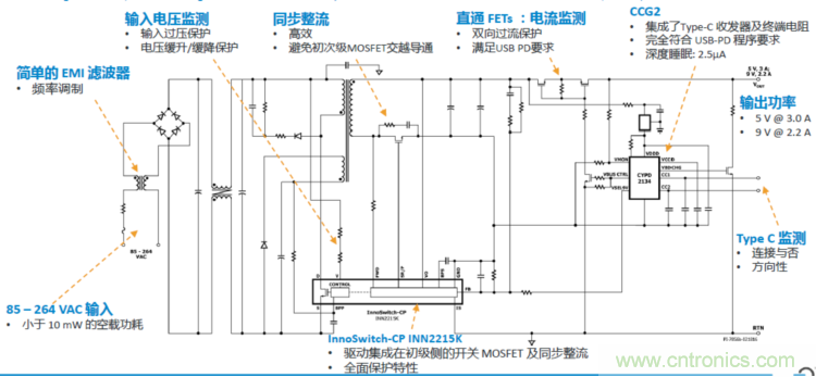 USB-PD漸成快充標準，PI與Cypress聯(lián)手推參考設(shè)計市場圈地
